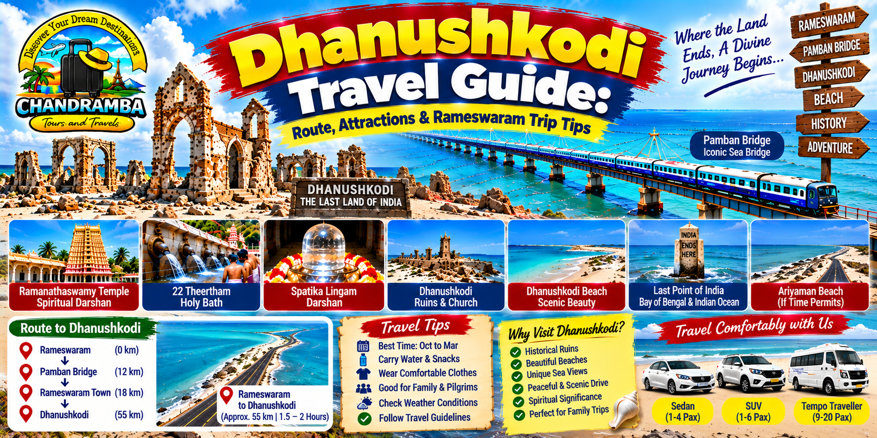 Dhanushkodi Travel Guide: Route, Attractions & Rameswaram Trip Tips