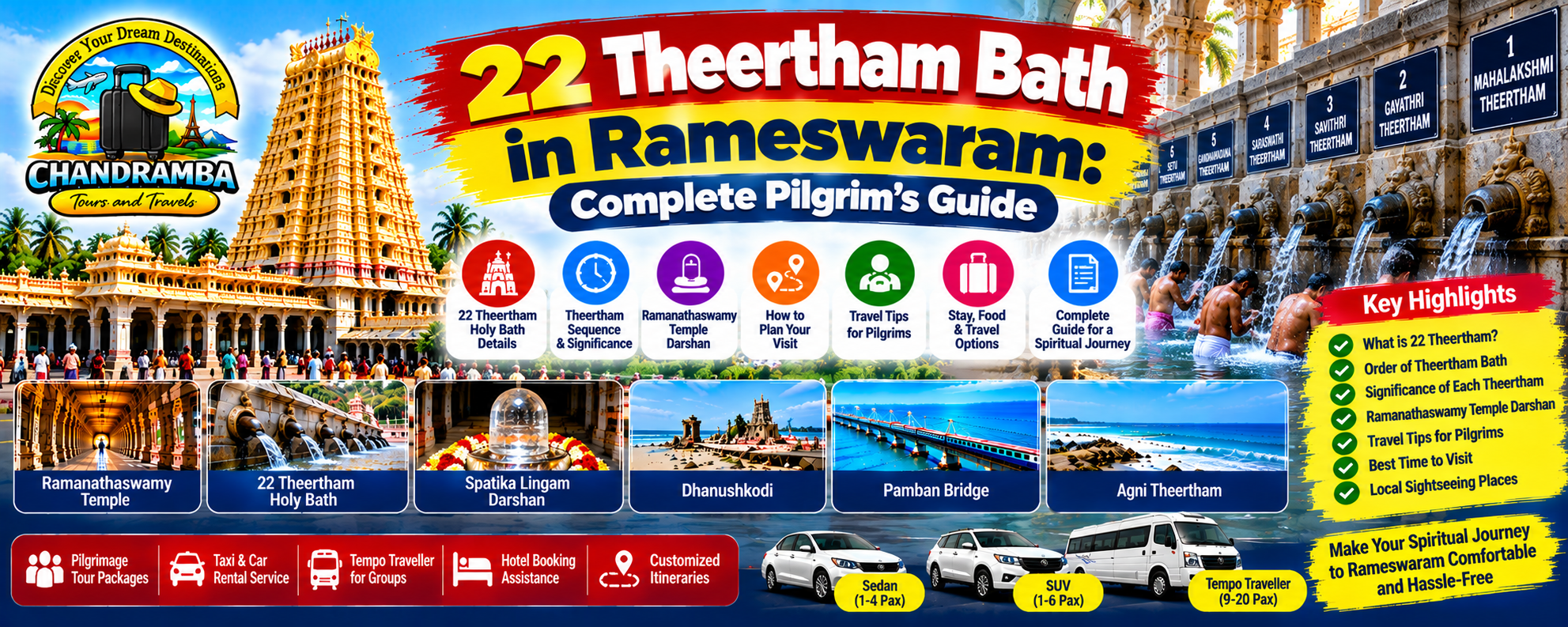 22 Theertham Bath in Rameswaram: Complete Pilgrim's Guide