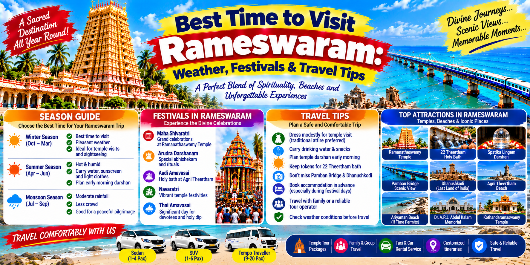 Best Time to Visit Rameswaram: Weather, Festivals & Travel Tips
