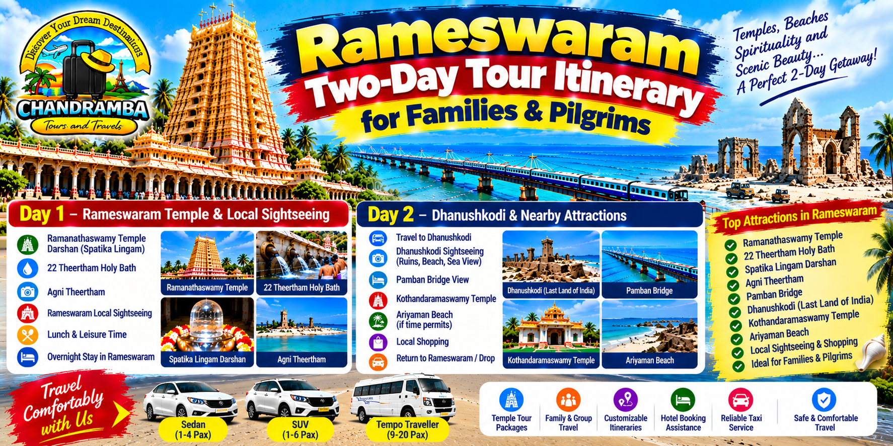 Rameswaram Two-Day Tour Itinerary for Families & Pilgrims