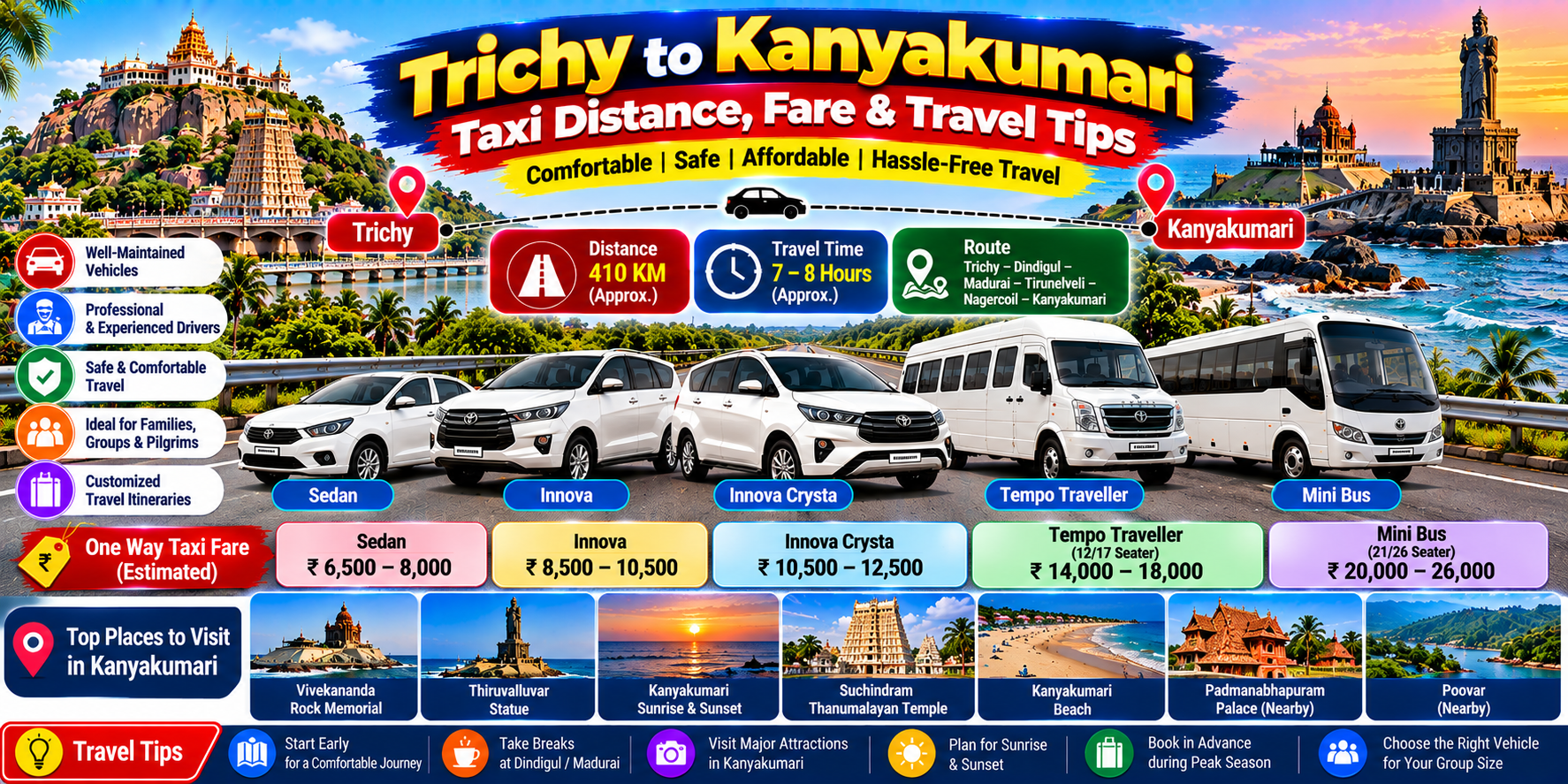 Trichy to Kanyakumari Taxi: Distance, Fare & Travel Tips