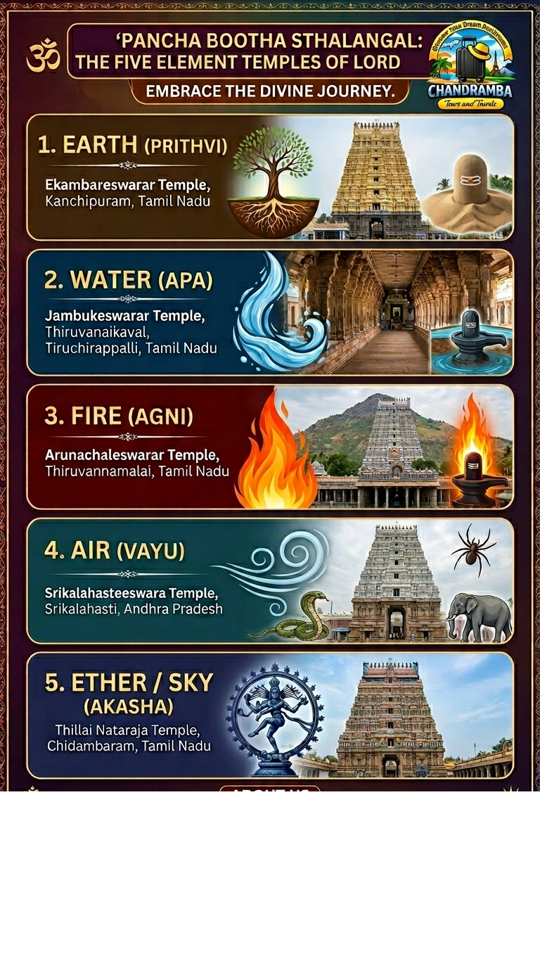 Pancha Bootha Sthalangal Tour Package from Trichy – 3 Days Temple Tour